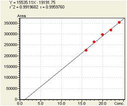 Ellagic acid의 Range 3