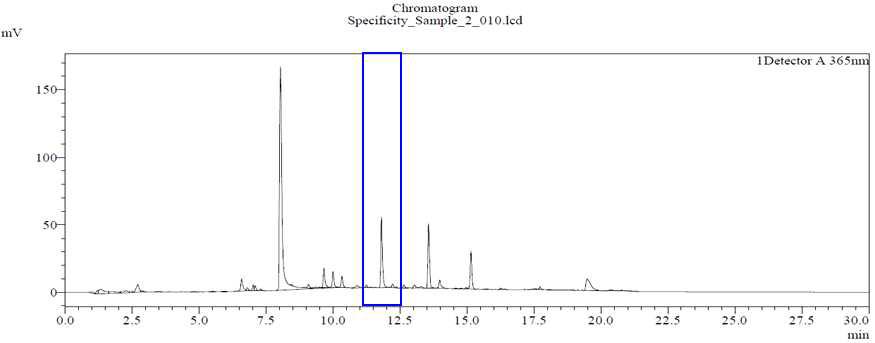 칠엽수엽 시료의 HPLC 크로마토그램