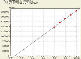 Kaempferol의 Range 3