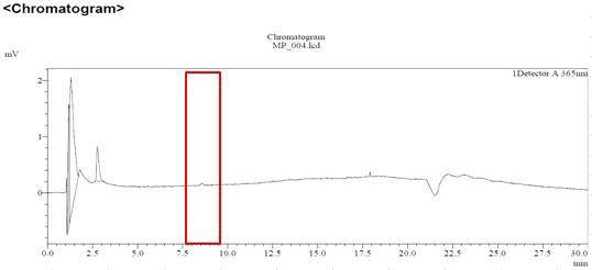 Blank의 HPLC 크로마토그램