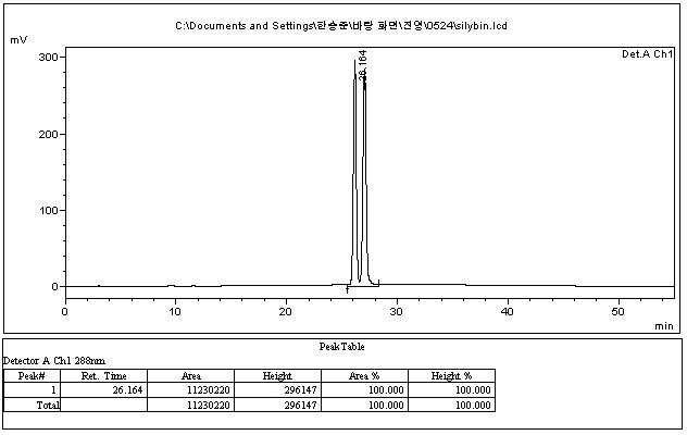 Chromatogram of standard silibinin (sample concentration : 20mg)