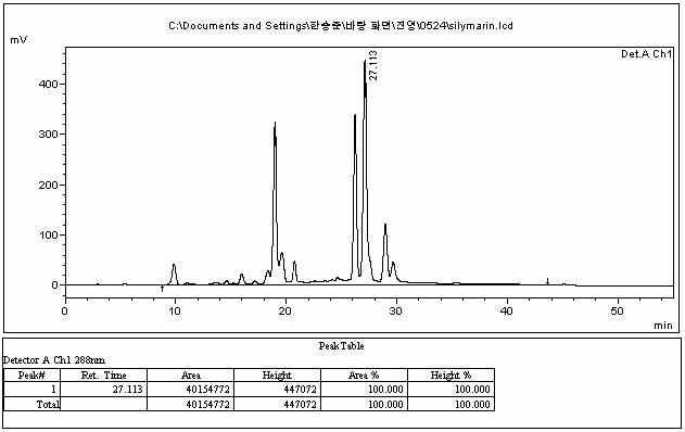 Content of total silymarin in silymarin powder