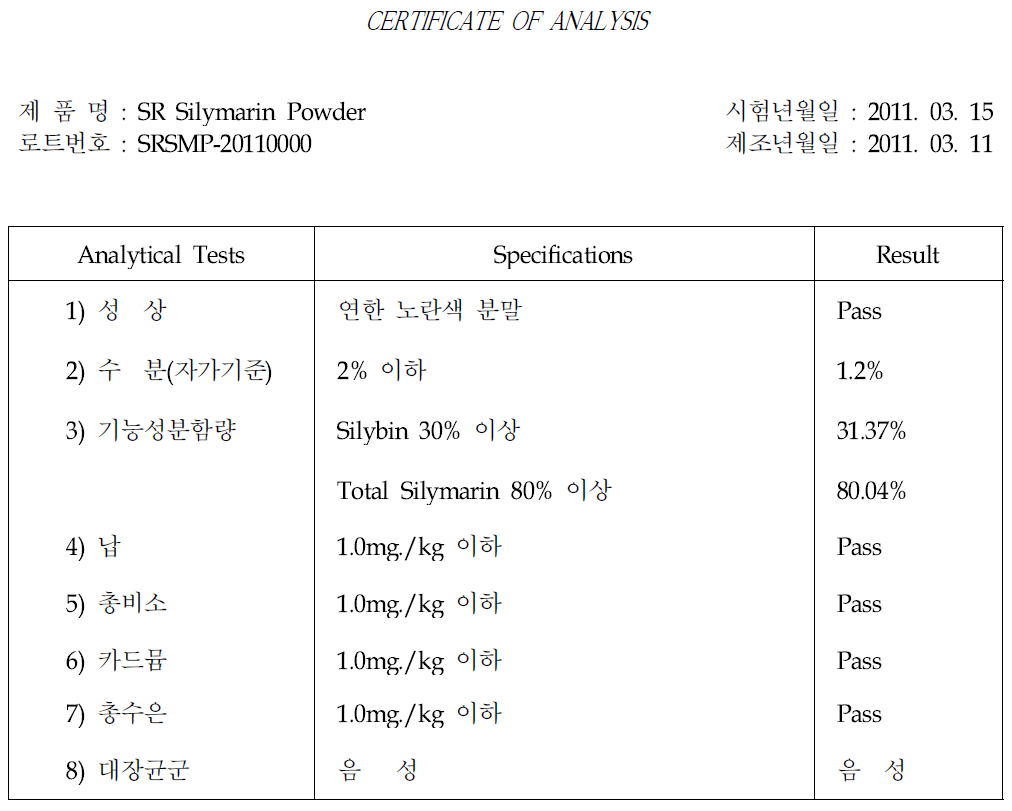 고함량 실리마린 시제품의 제품 성적서