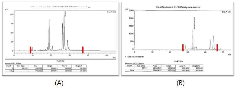 Determination of functional components of mass-produced products