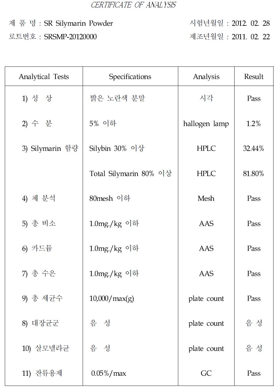 골다공증 예방 및 개선용 고함량 실리마린 분말제품의 최종 제품 성적서