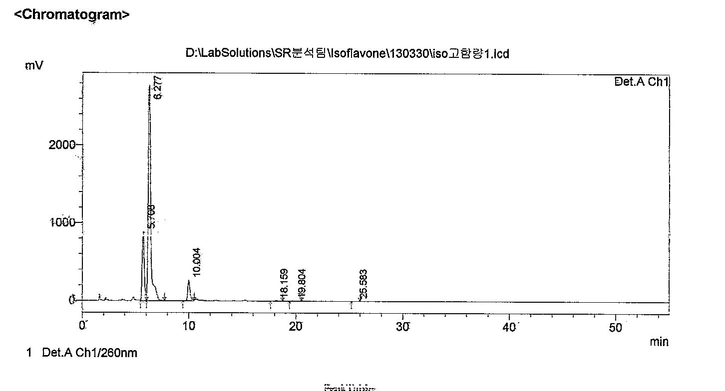 고함량 이소플라본의 HPLC데이터.
