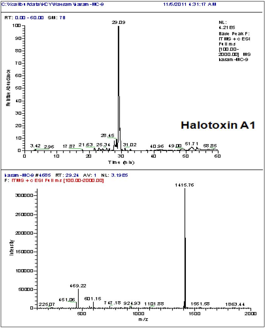 Halotoxin A1의 HPLC-MS 결과