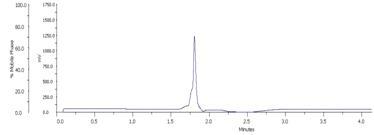 Recromatograpy of preparative HPLC Fraction 4.