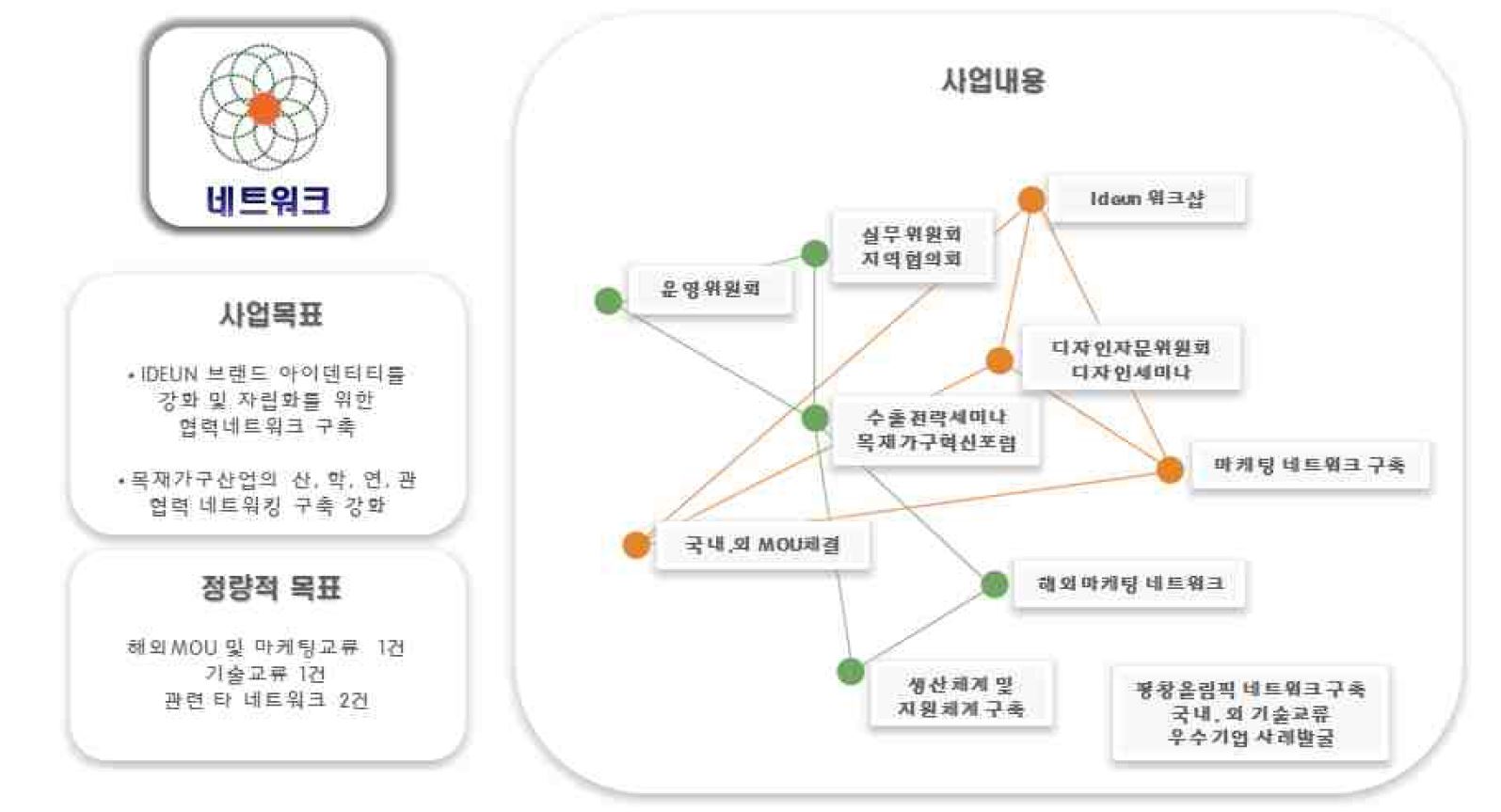 기타