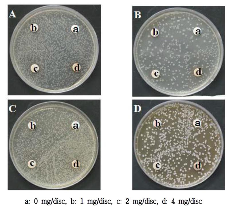 Antimicrobial activity of Kaki Calyx extracted with water on several microorganisms.