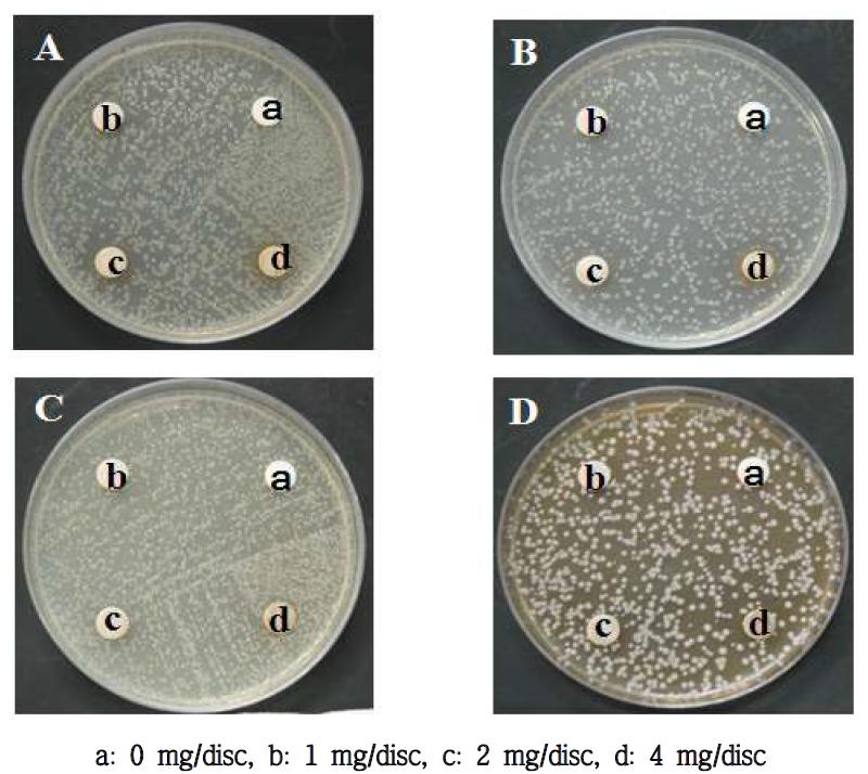 Antimicrobial activity of Kaki Calyx extracted with ethanol on several microorganisms.