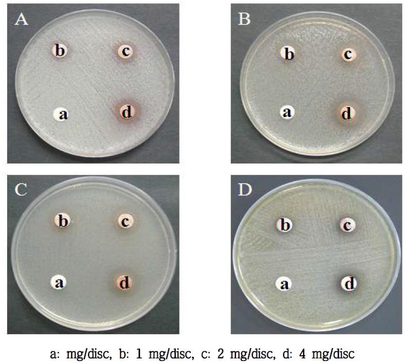 Antimicrobial activity of solvent fractions from Kaki Calyx n-BuOH layer on several microorganisms.