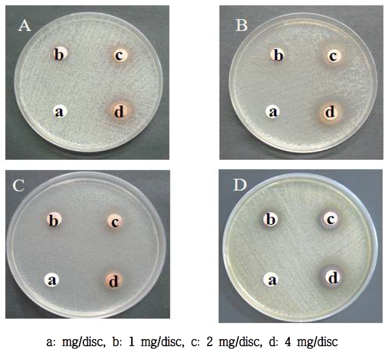 Antimicrobial activity of solvent fractions from Kaki Calyx H2O layer on several microorganisms.