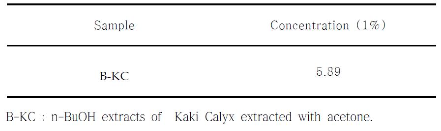 pH measurement of n-BuOH extracts of Kaki Calyx extracted with acetone