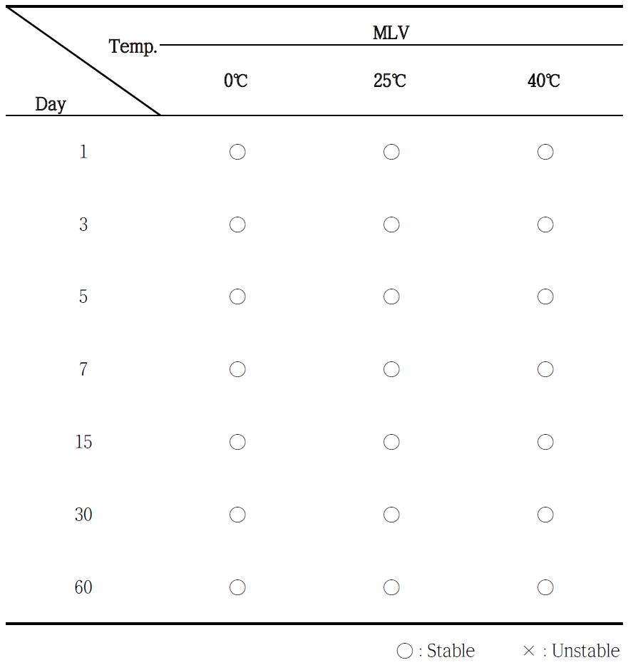 Results of stability test of the MLV containing Kaki Calyx extracts in constant temperature conditions (0, 25, 40 ℃)