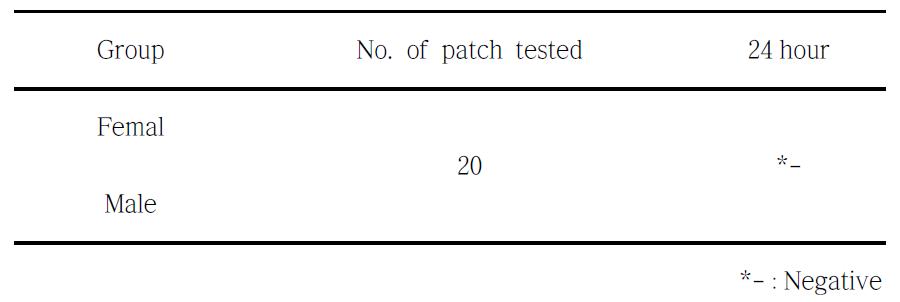 Result of patch test of the MLV containing n-BuOH extracts of Kaki Calyx extracted with acetone.