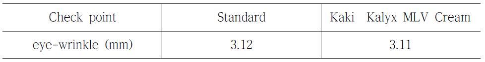 The effect measurement of change for four weeks of MME cream formulation containing Kaki Calyx extracts.