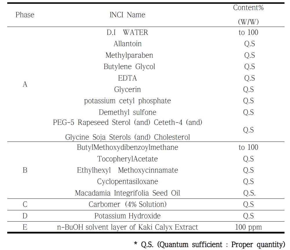 The experimental formulation of the MME cream containing n-BuOH solvent layer of Kaki Calyx extracts.