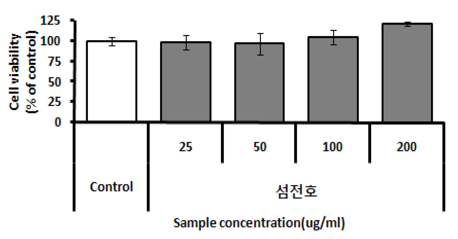 Fig. 43 섬전호 추출물의 세포독성