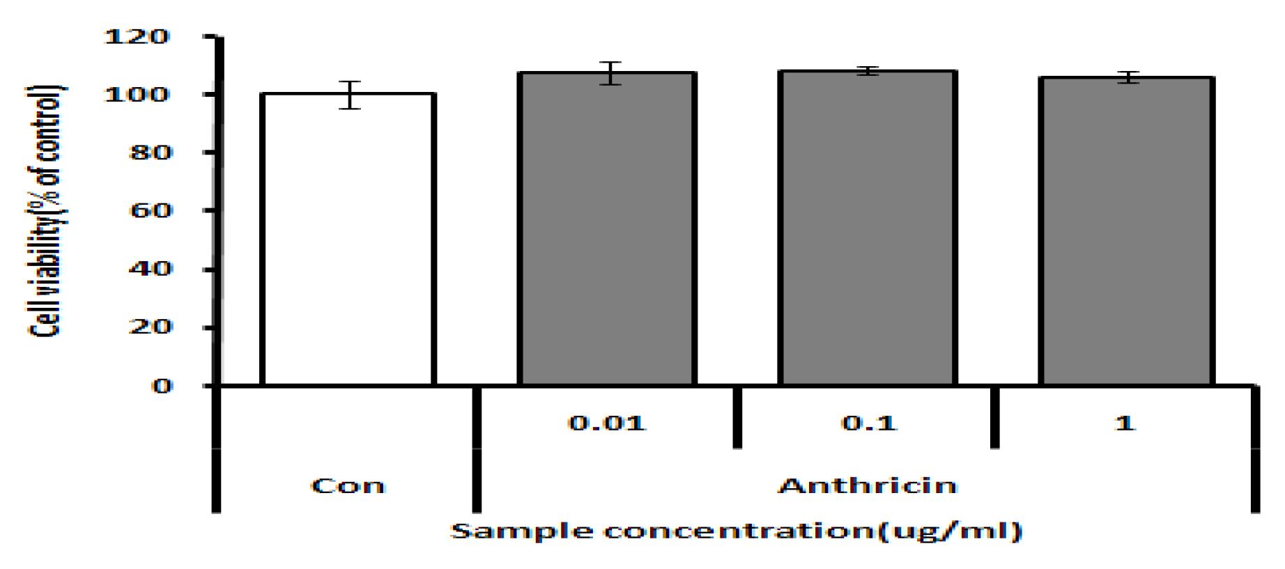 Fig. 51 Anthricin세포독성