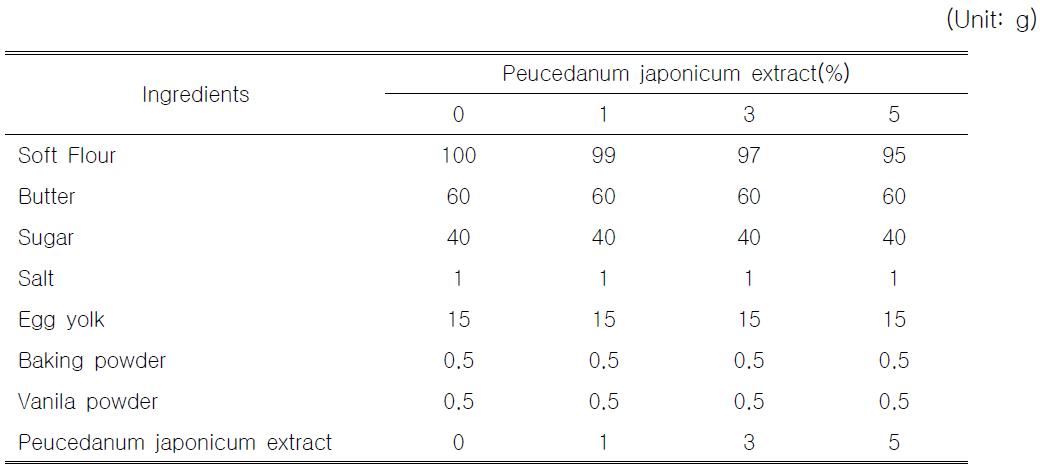 Formula of sample cookies with different levels of Peucedanum japonicum extract