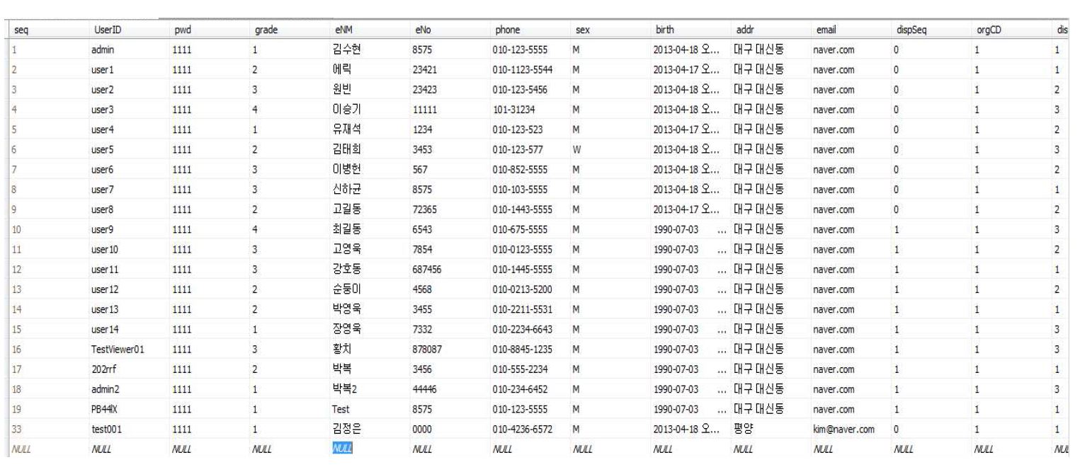 사용자 관리 테이블