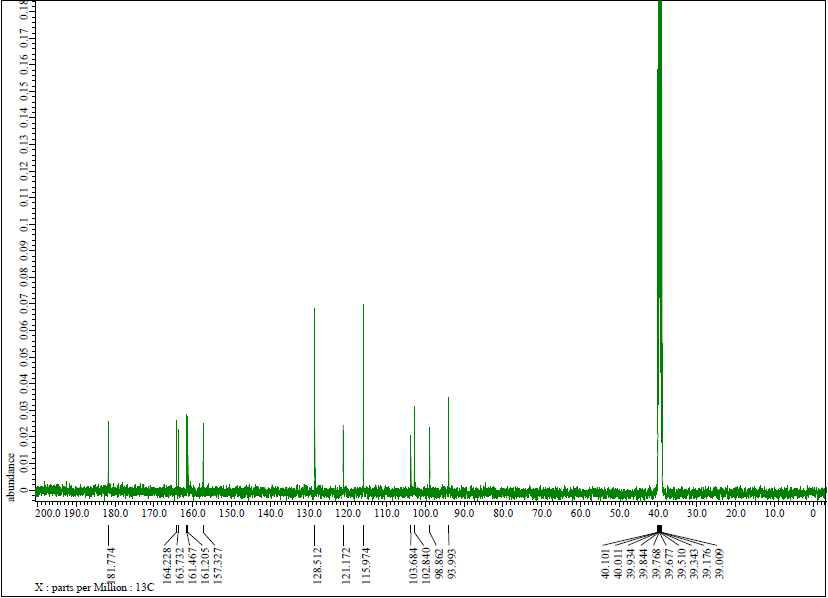 13C NMR spectrum of compound 1 in DMSO 600MHZ.