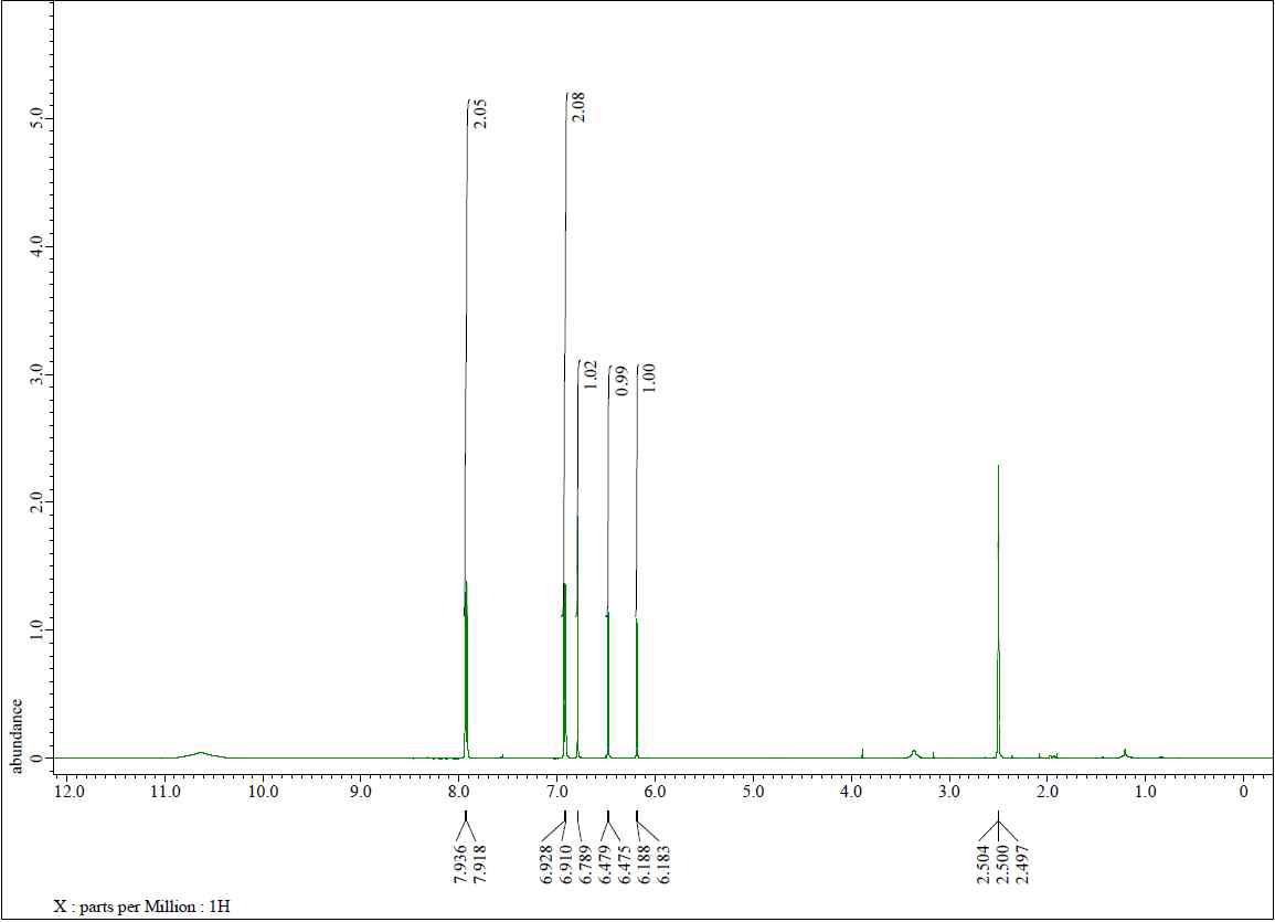 1H NMR spectrum of compound 1 in DMSO 600MHZ.