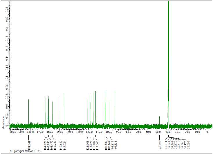 13C NMR spectrum of compound 2 in DMSO 600MHZ.