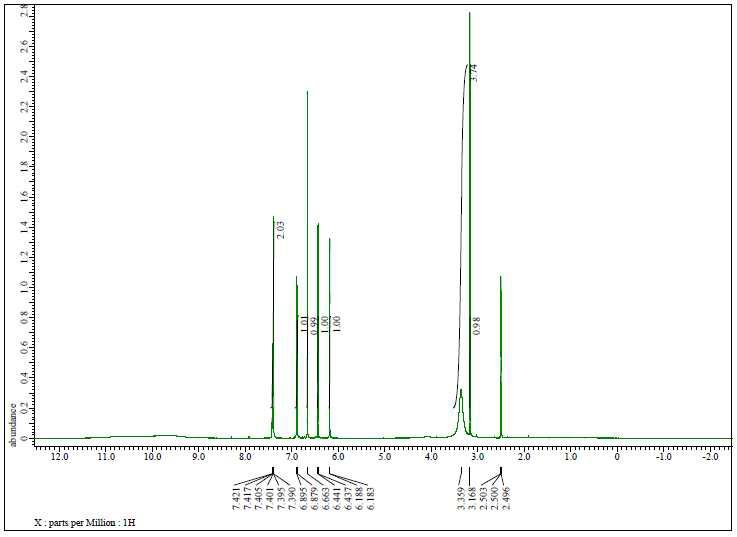 1H NMR spectrum of compound 2 in DMSO 600MHZ.