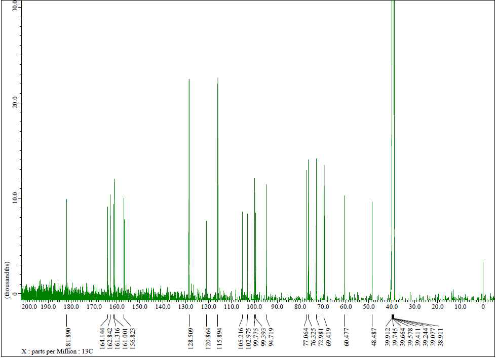 13C NMR spectrum of compound 3 in DMSO 600MHZ.
