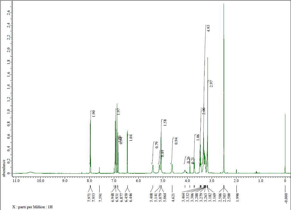 1H NMR spectrum of compound 3 in DMSO 600MHZ.