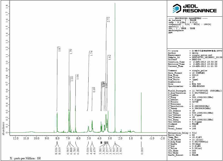 1H NMR spectrum of compound 4 in DMSO 600MHZ.