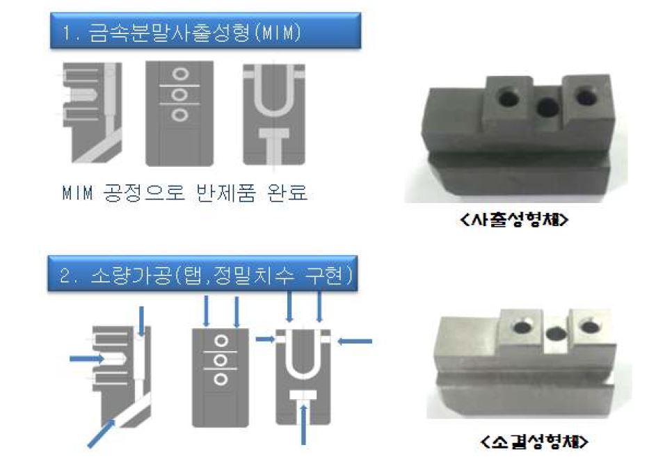 사출체와 소결체 형상 비교