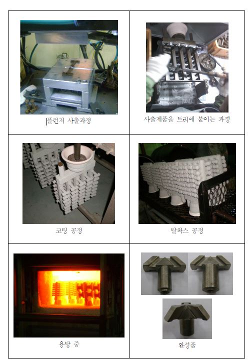주조 공정 개발 과정 및 필터(Filter), 완성품