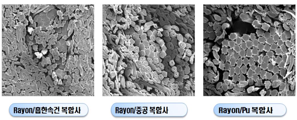 복합개발사 전자현미경(SEM) 단면 사진