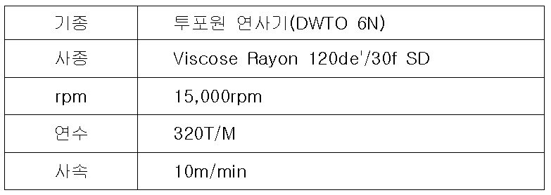 연사공정 작업조건