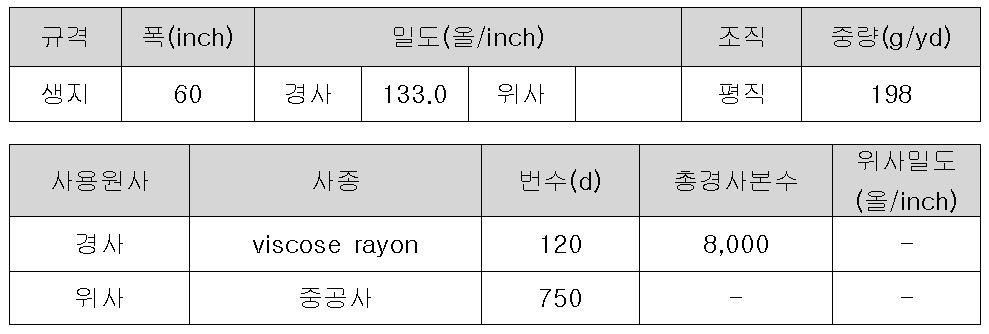 제직 조건표