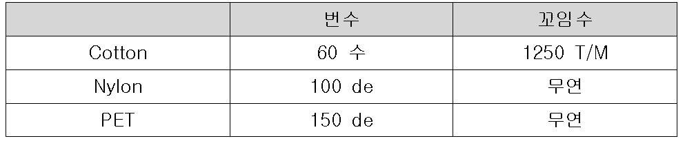 교직물에 사용된 원사 기본 spec