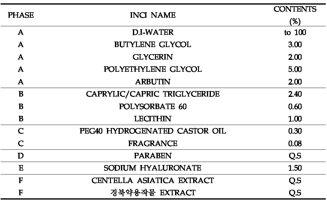 The experimental formulation of RDES2