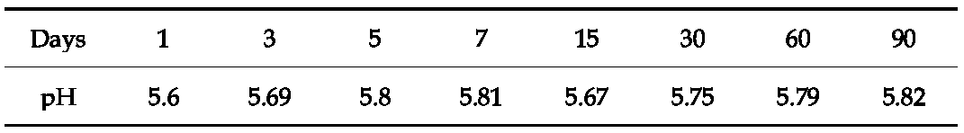 pH measurement of RDES