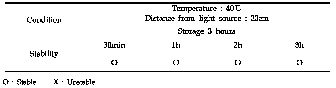 Results of artificial sun lamp test of RDES