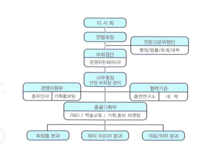 화장품클러스터연합회조직도