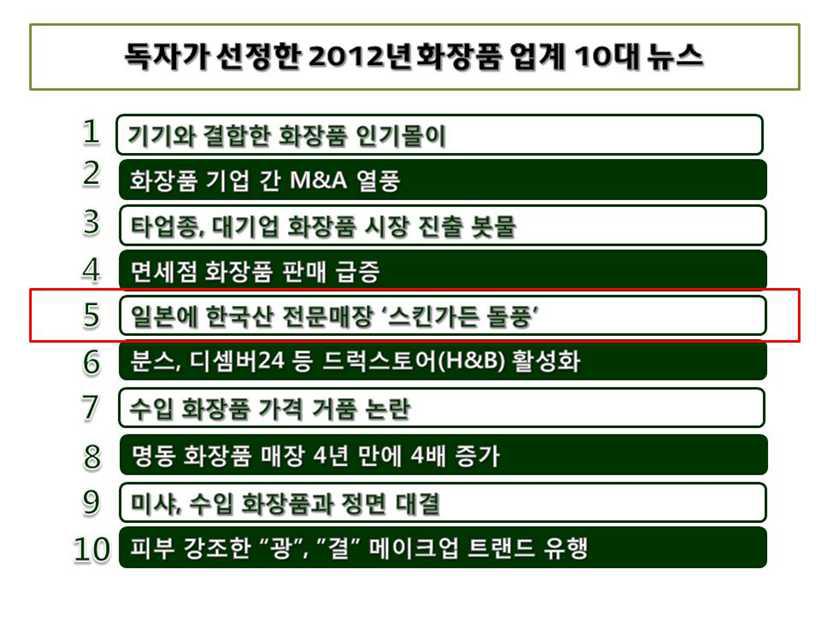 2012년 화장품 업계 10대 뉴스