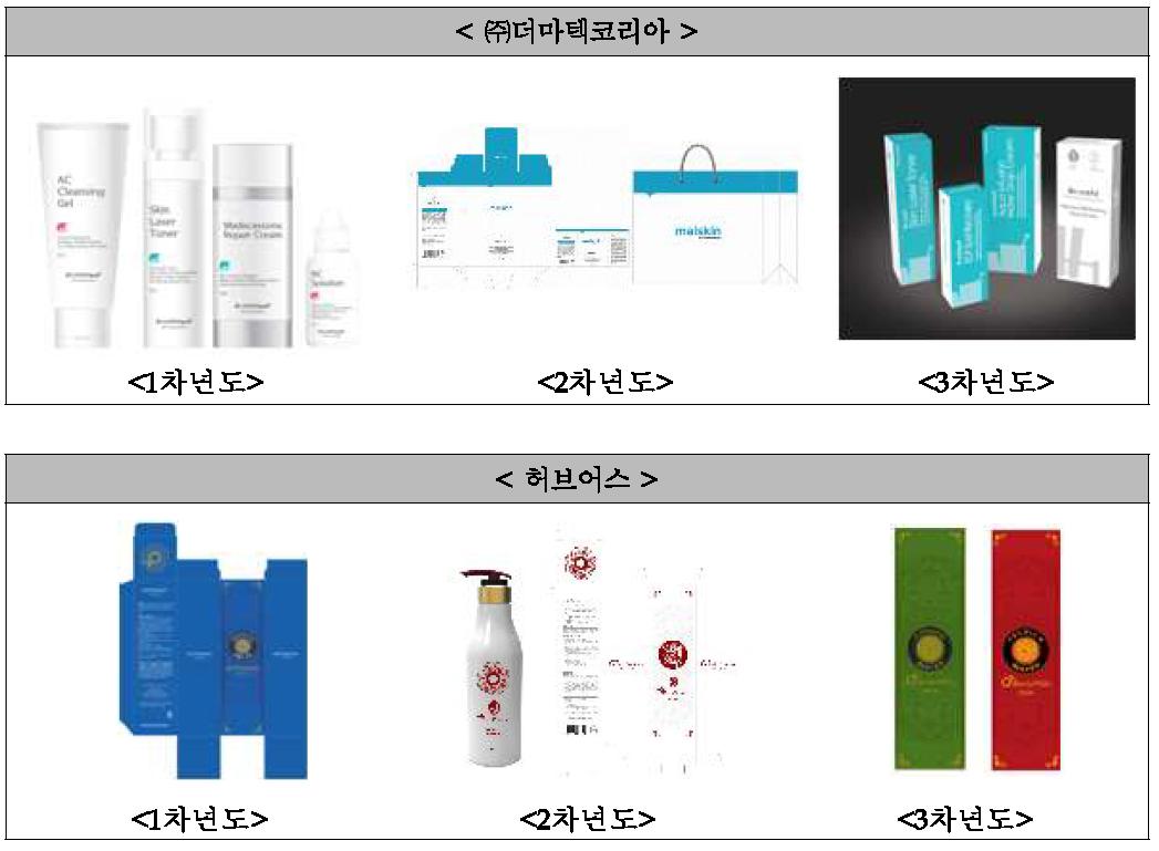 경북화장품산업육성사업단 기업지원사업 내용