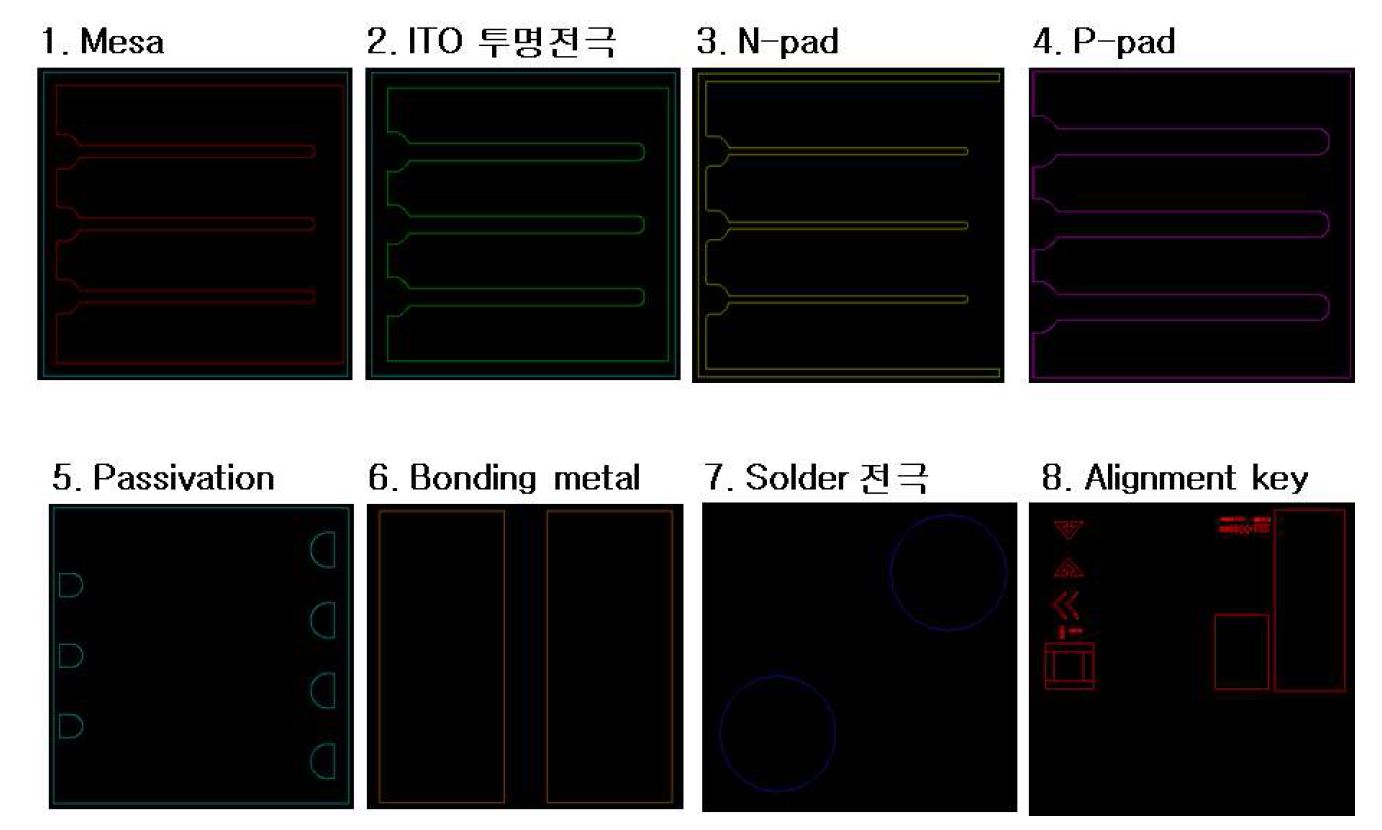 그림 7. LED chip 제작용 mask drawing