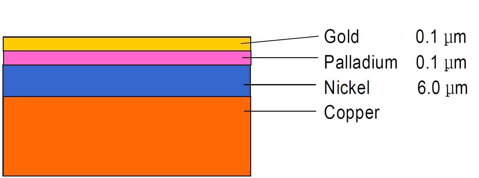 그림 20. 금속패드 표면처리층의 박막 구조