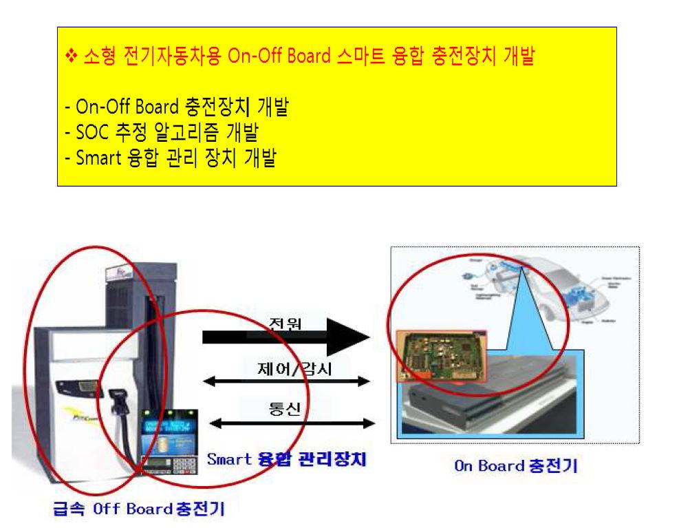 최종 개발 목표 및 내용 구성도