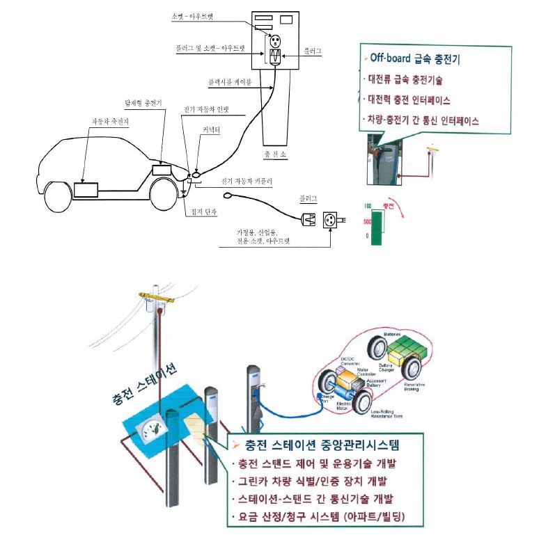 개발 내용 및 범위 구성도