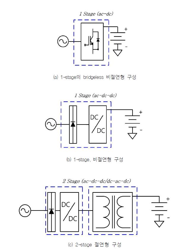 배터리 충전 시스템 구성